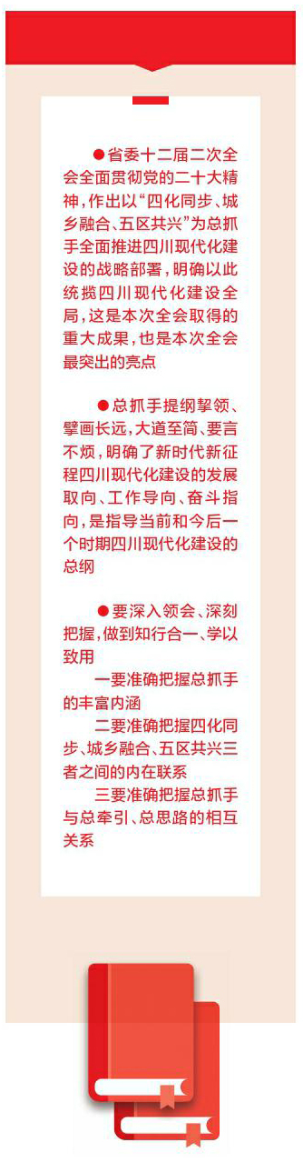 以“四化同步、城鄉(xiāng)融合、五區(qū)共興”為總抓手
全面推進新時代新征程四川現(xiàn)代化建設「相關圖片」